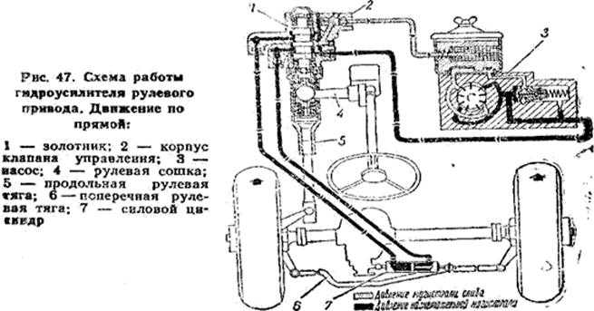 Схема рулевой колонки на газ 66