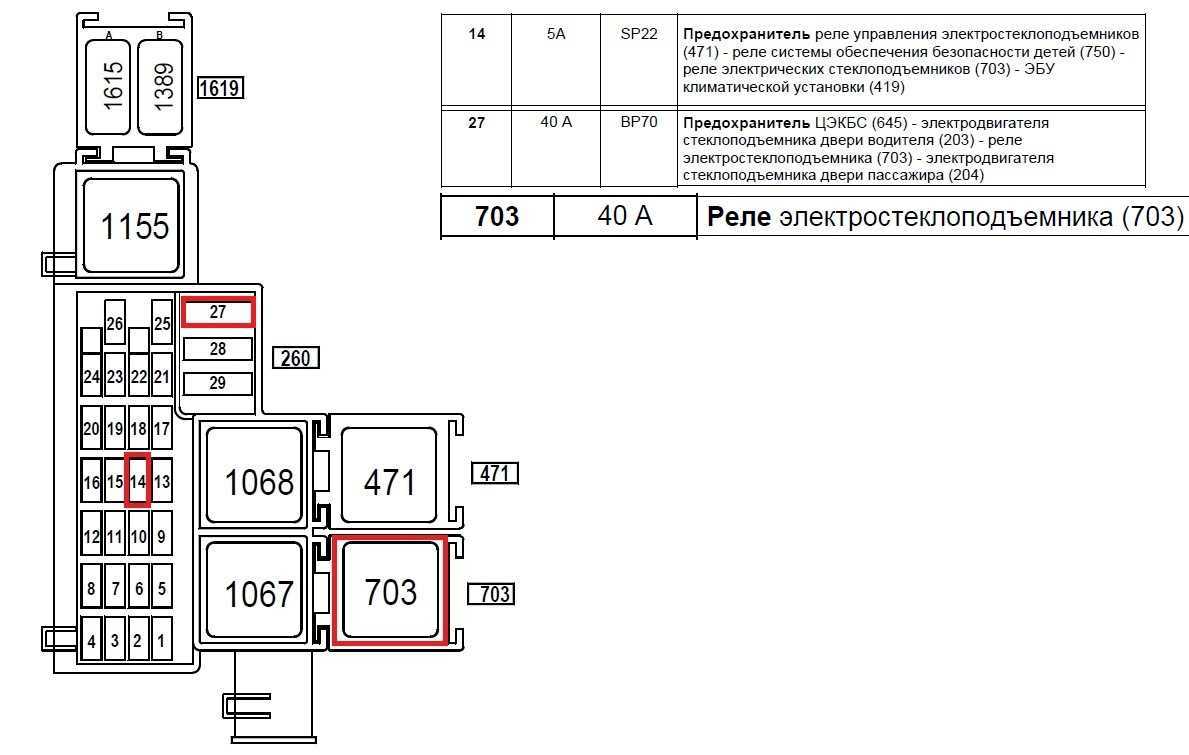 Рено премиум — предохранители и реле