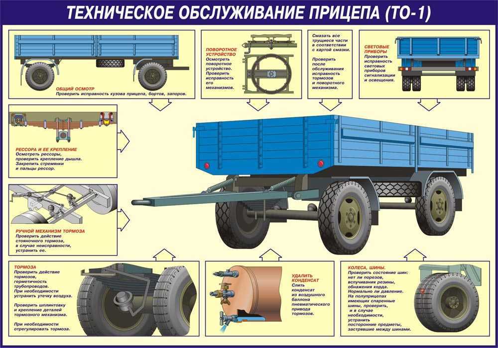 Что делать с неисправным авто на мкпп?