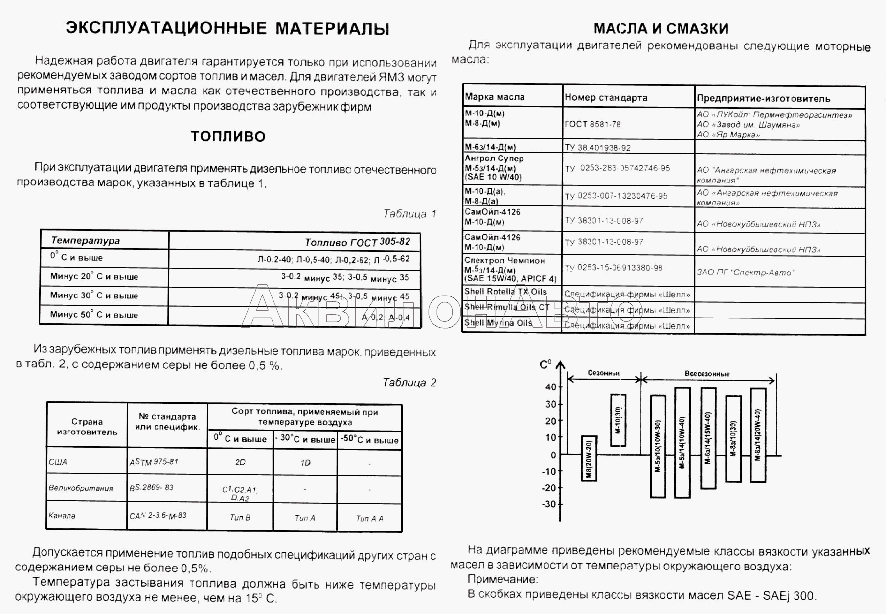 Моторное масло для двигателя ямз 238