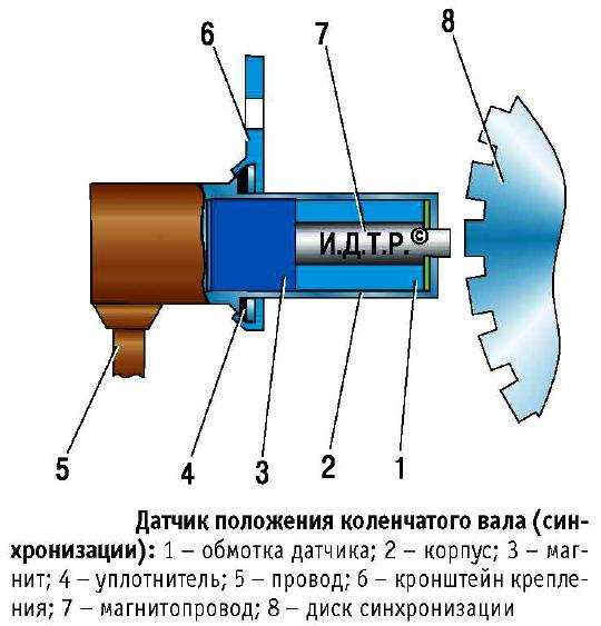 Как влияет неисправность датчика распредвала на работу двигателя