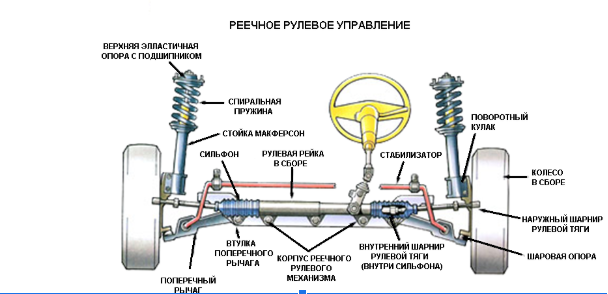 Рулевой механизм и рулевой привод