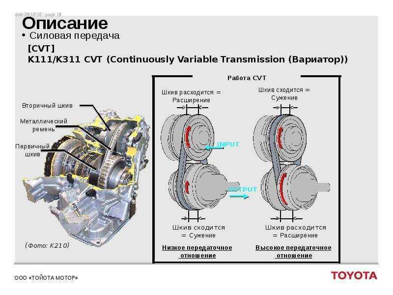 Вариатор: что это такое. принцип работы. топ 3.. вида вариаторов