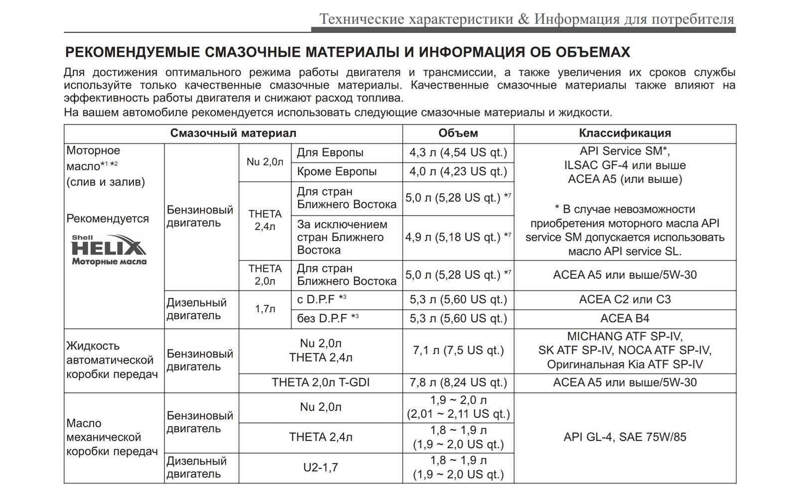 Сборка блока цилиндров двигателя g4kd и g4ke
