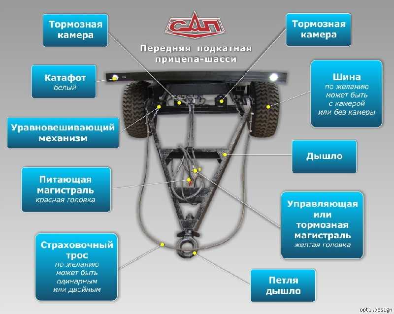 Прицеп своими руками