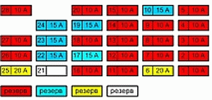 Предохранители ниссан х-трейл (t32), 2013 - 2021 Foto 16