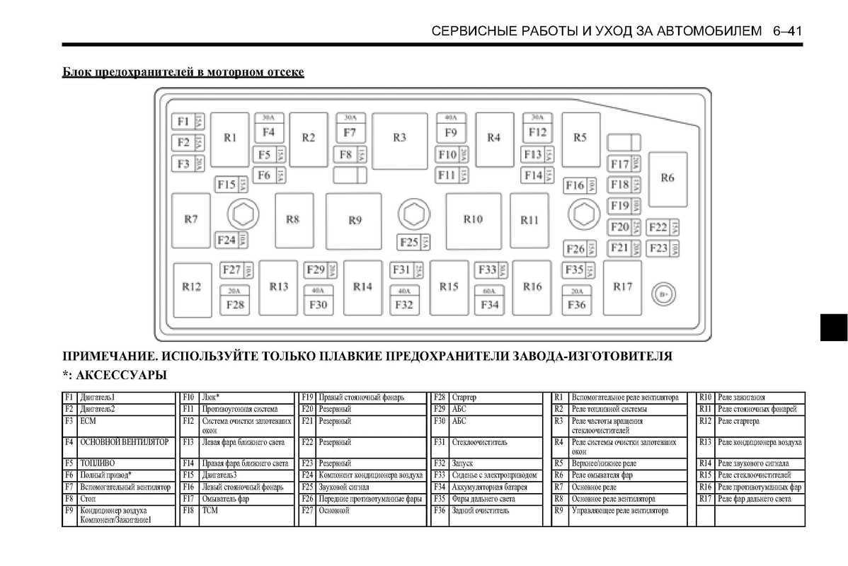 Полная информация о предохранителях и блоках реле автомобиля шевроле каптива с описанием схем Предохранители прикуривателя Инструкция по эксплуатации