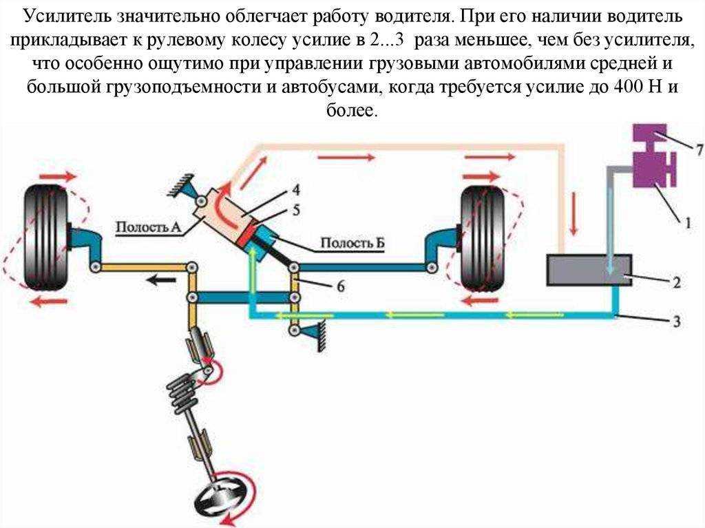 Прокачка гидроусилителя руля самостоятельно