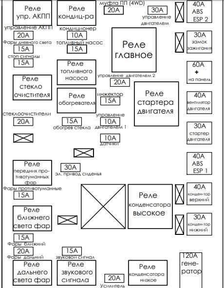 Блок предохранителей киа сид и реле: расшифровка схем