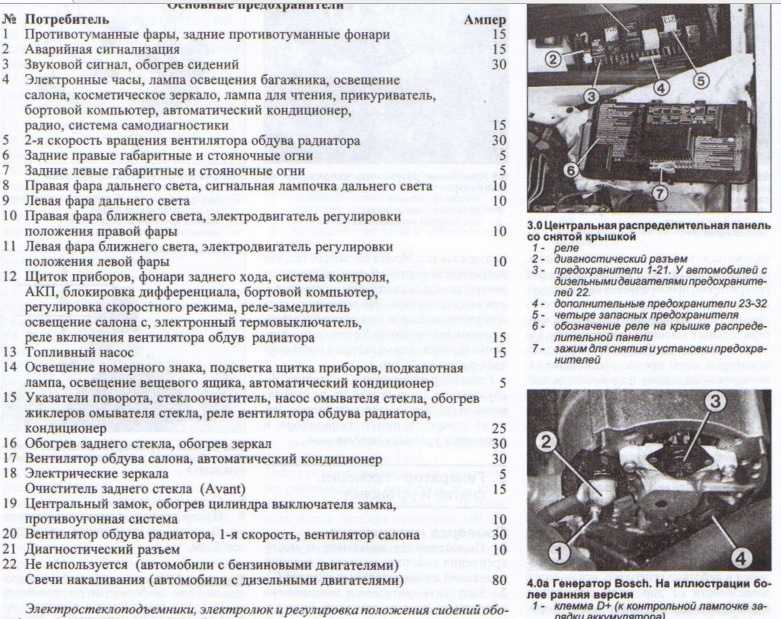 Предохранители и реле ауди а4 b5