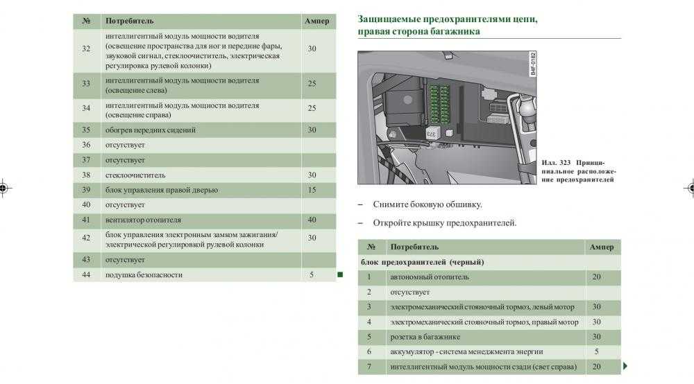 Предохранители на ауди а4: где находятся, замена