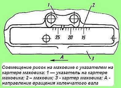 Проверка угла начала подачи топлива насосом на двигателе д-240