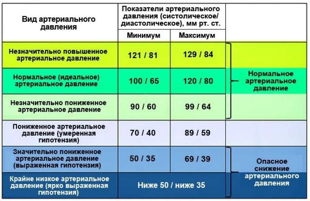 Нет давления масла в двигателе- причины низкого давления | kak avto - автопортал