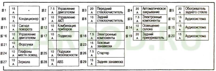 Ниссан пресаж 30 кузов предохранители