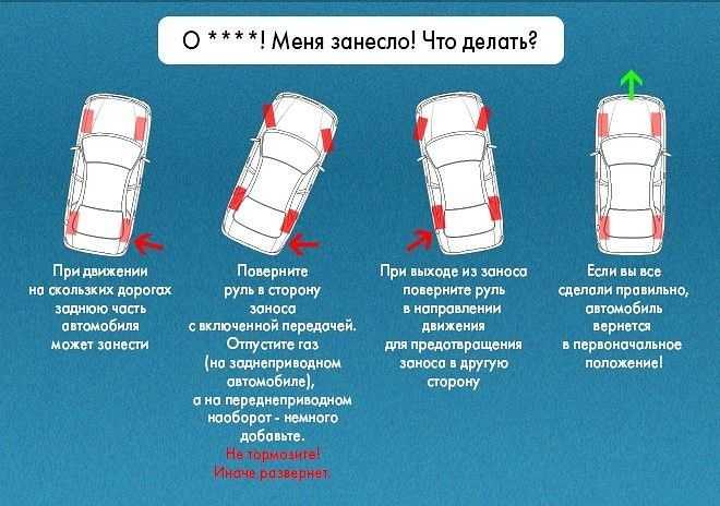 Дрифт: что это такое и как научится, разные техники дрифта