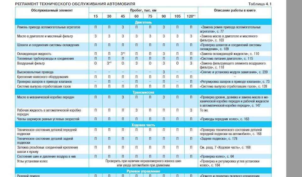 Когда необходимо менять ремень грм на автомобиле