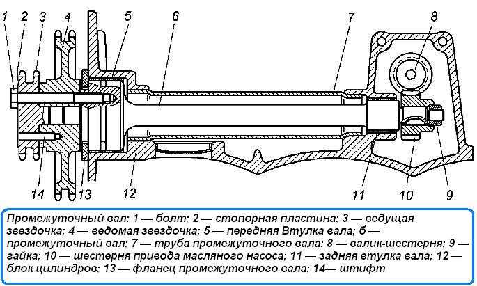 Как установить фазы газораспределения змз 406