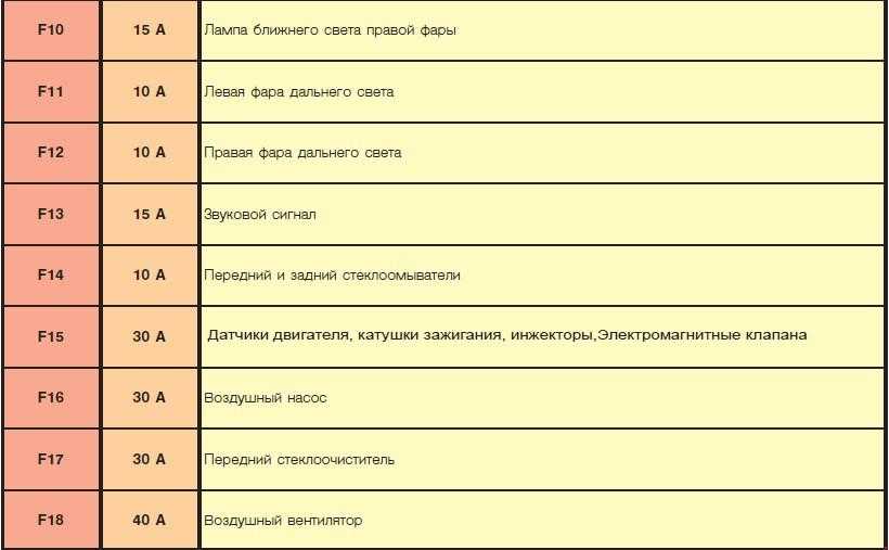 Kia shuma предохранители и реле