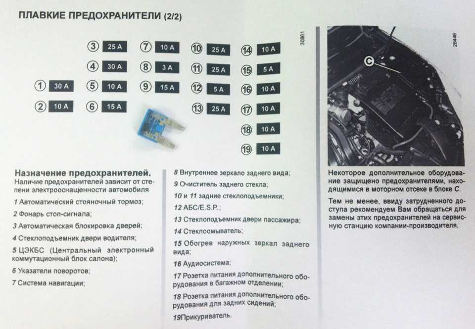 Полное руководство по замене предохранителей на автомобиле renault fluence