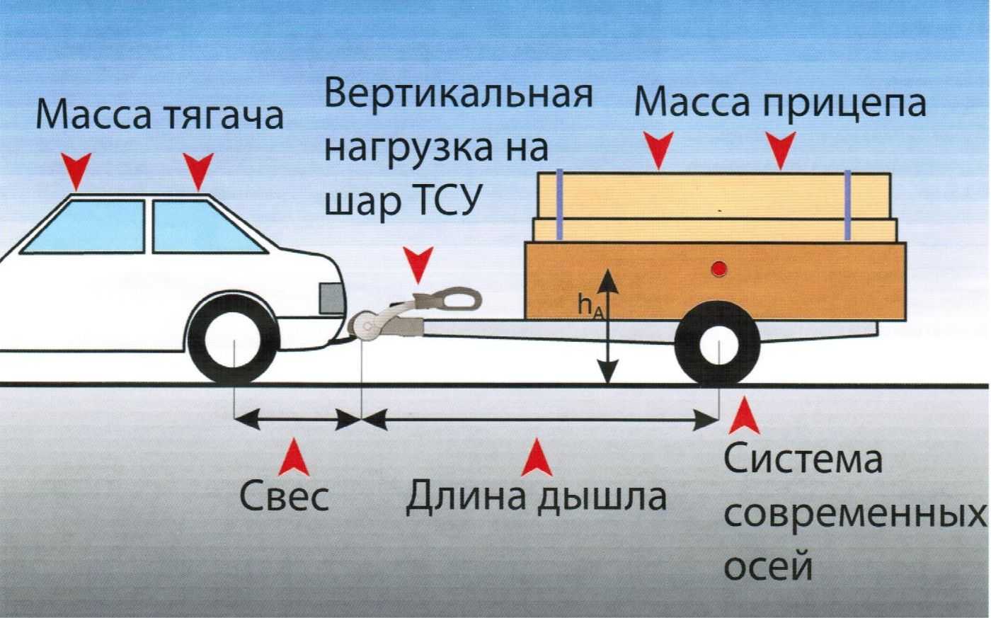 Как перевезти лодку: правила, особенности и советы по перевозке от профессионалов