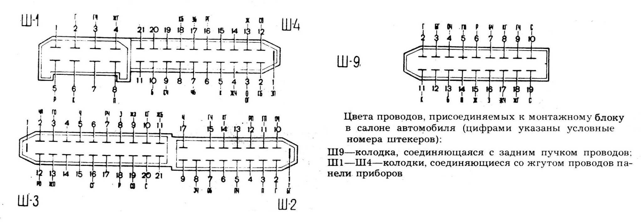 Ваз 2109 21099 2108 – предохранители и реле
