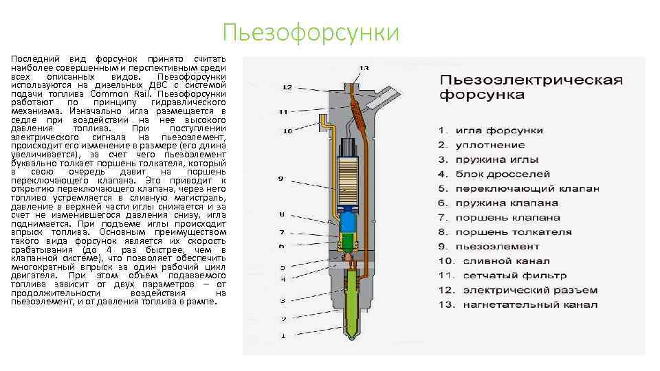 Замена форсунок, как демонтировать и заменить, как снять, вытащить и установить, как прописать, где располагаются трубка и рампа, затяжка заменяемой детали