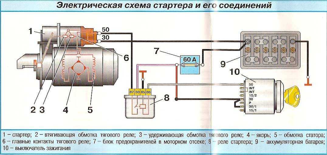 Как проверить втягивающее реле и отремонтировать своими руками