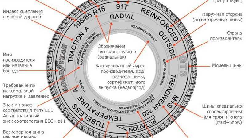 Как узнать дату производства шины?