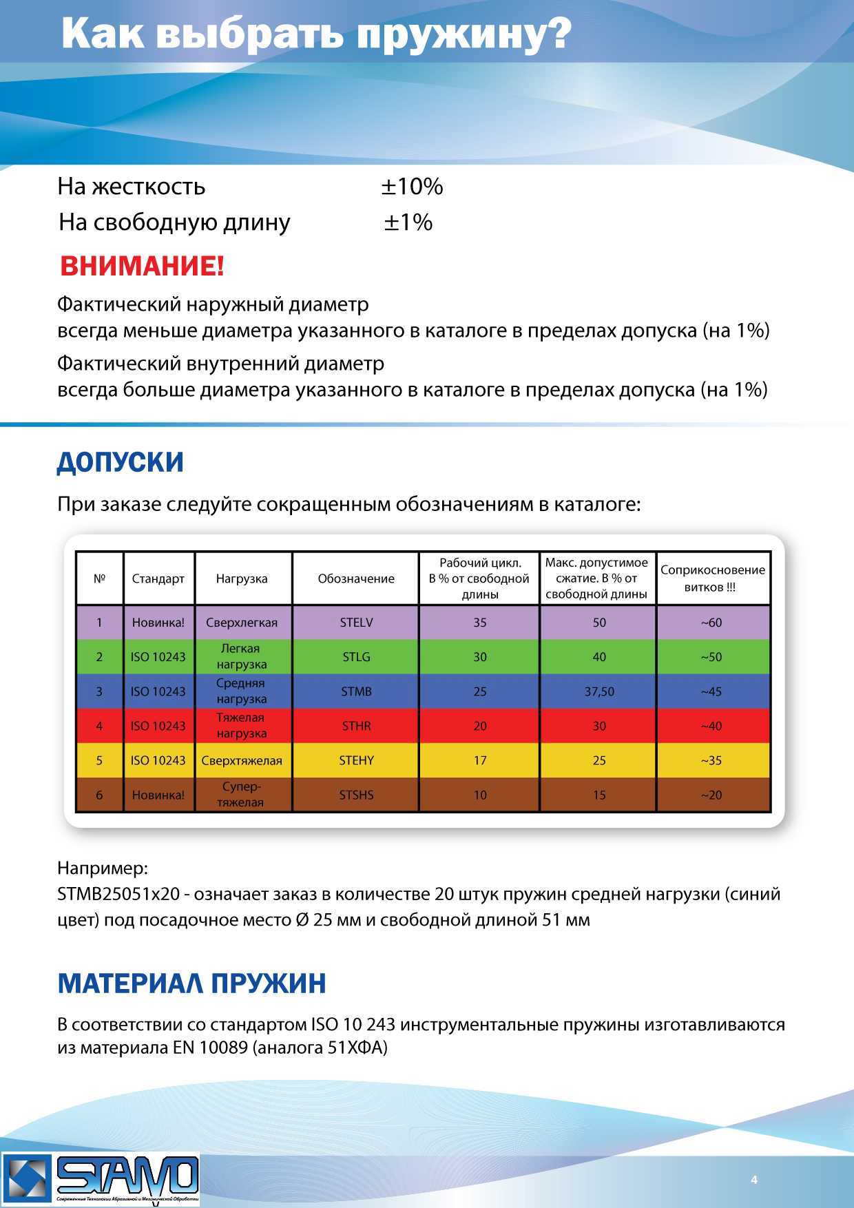 Цветовая маркировка пружин ваз
