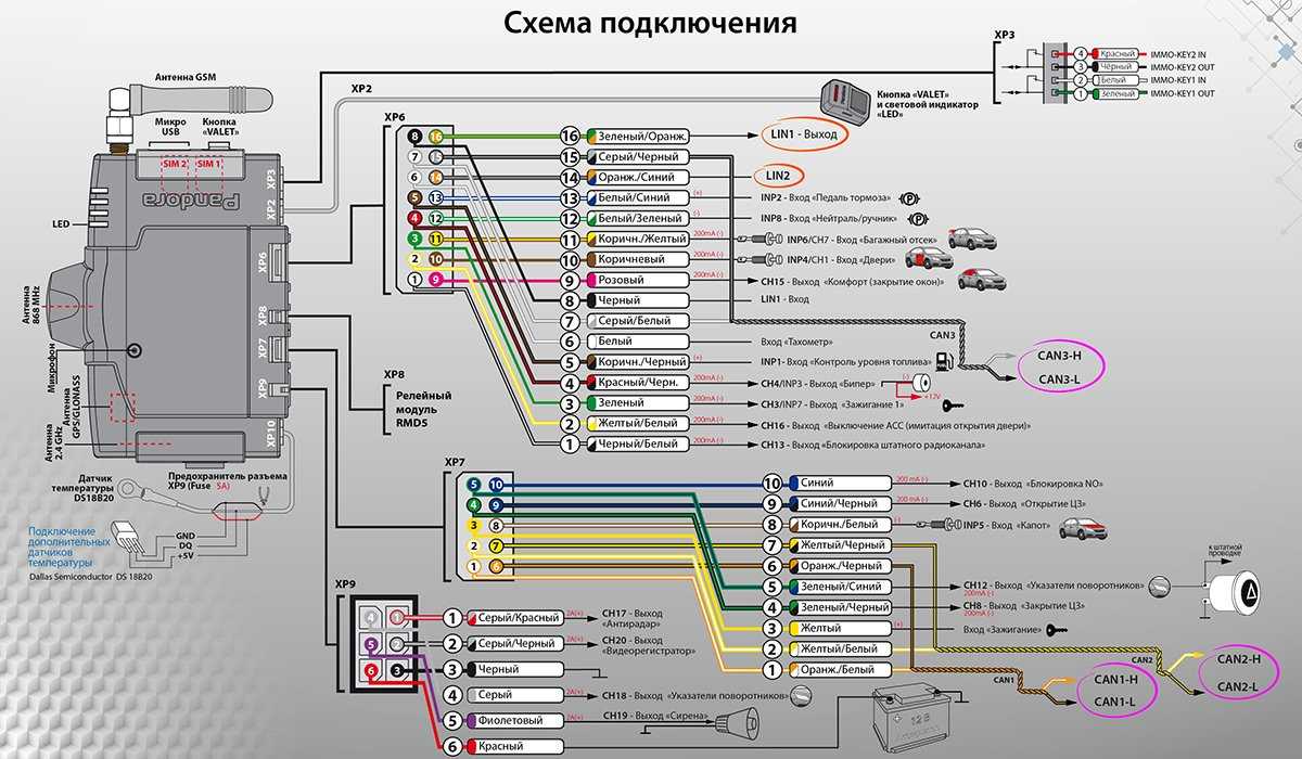 Настройка сигнализации пандора: программа для оптимальных установок