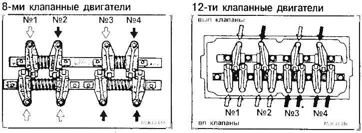 Как отрегулировать зазоры клапанов, признаки и симптомы неправильной регулировки, порядок работ и прочее