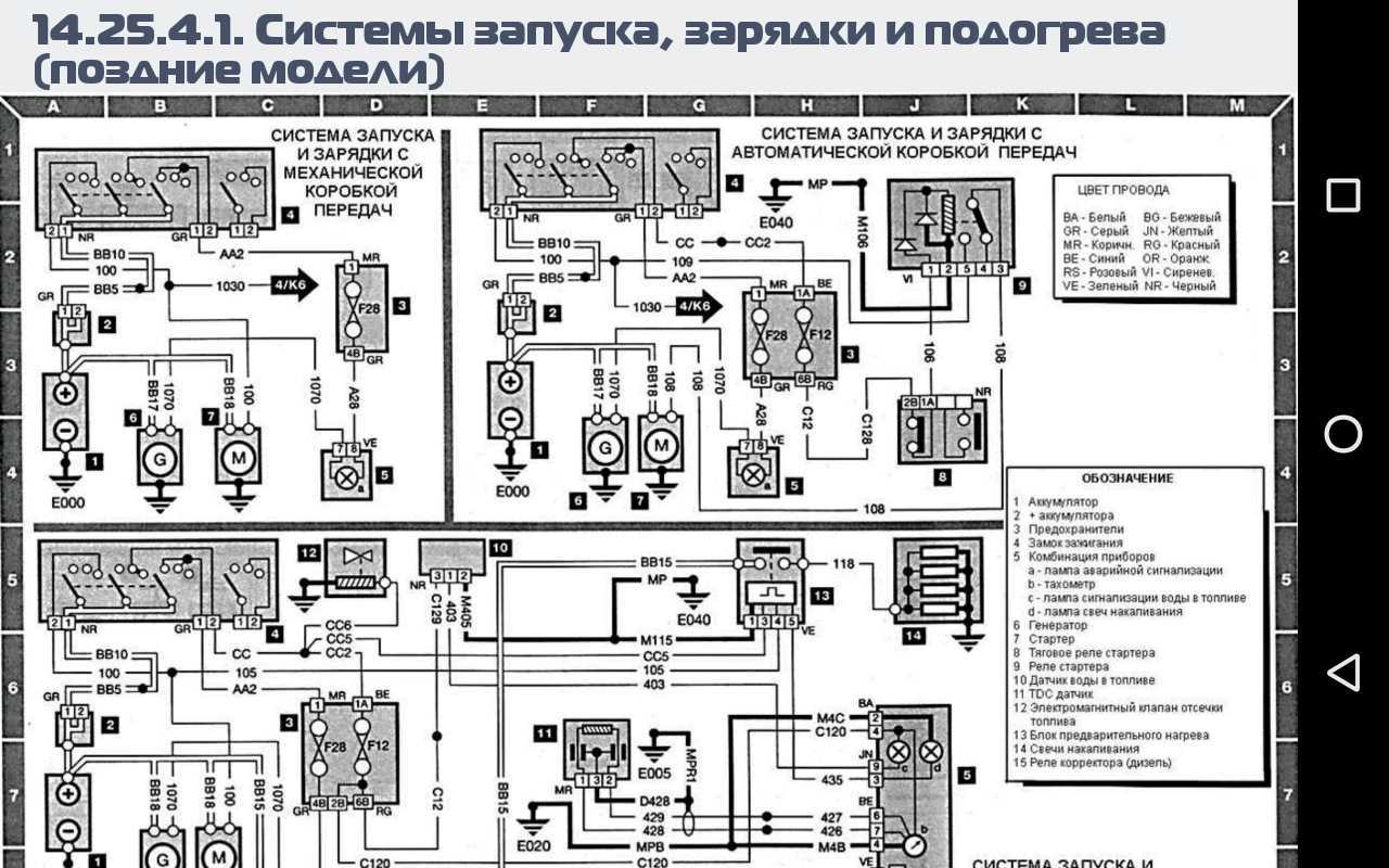 Схема автомобиля пежо партнер