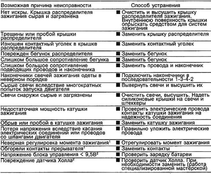 Как определить раннее или позднее зажигание