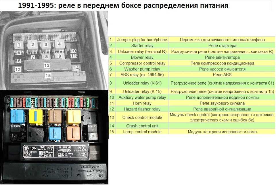 Предохранители бмв е36 и реле с описанием назначения, места расположения, фотографии, электросхемы