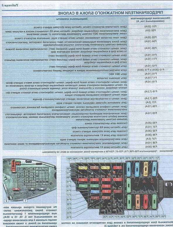 Где находятся предохранители на тойота королла в 120 кузове с расшифровкой