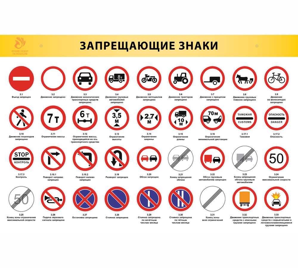 Все запрещающие дорожные знаки пдд. фото, пояснения, штрафы