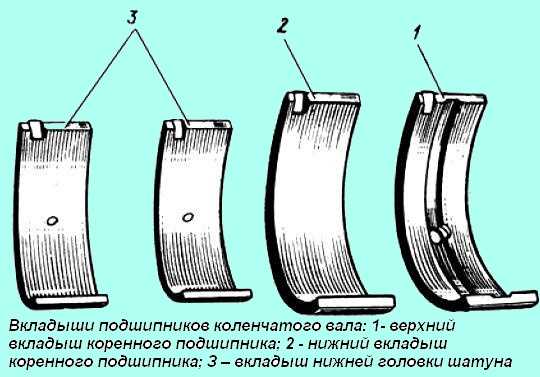 Коленчатый вал двигателя внутреннего сгорания: устройство, назначение, принцип работы - полезные статьи на автодромо