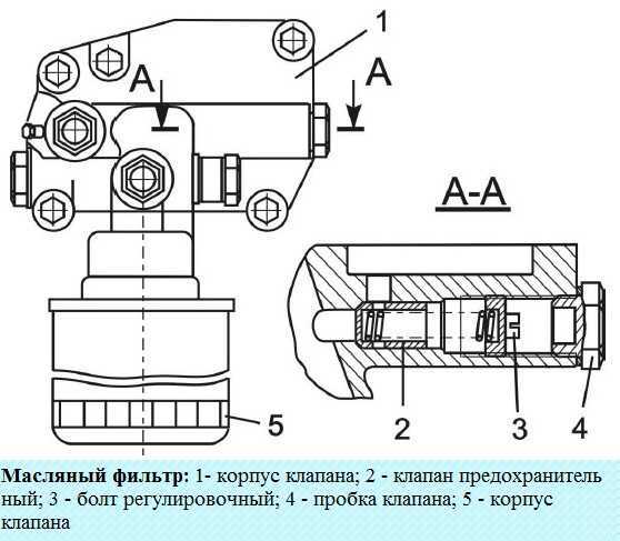 Смазочная система дизельного мотора