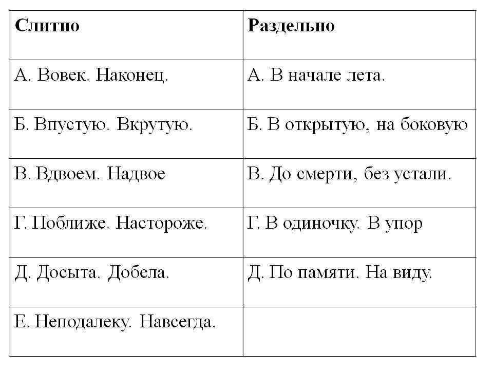 Сначала, с начала, сначало, как правильно писать?