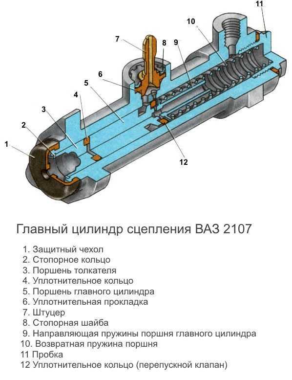 Гидравлический привод рабочих тормозов уаз-31512 и уаз-3741
