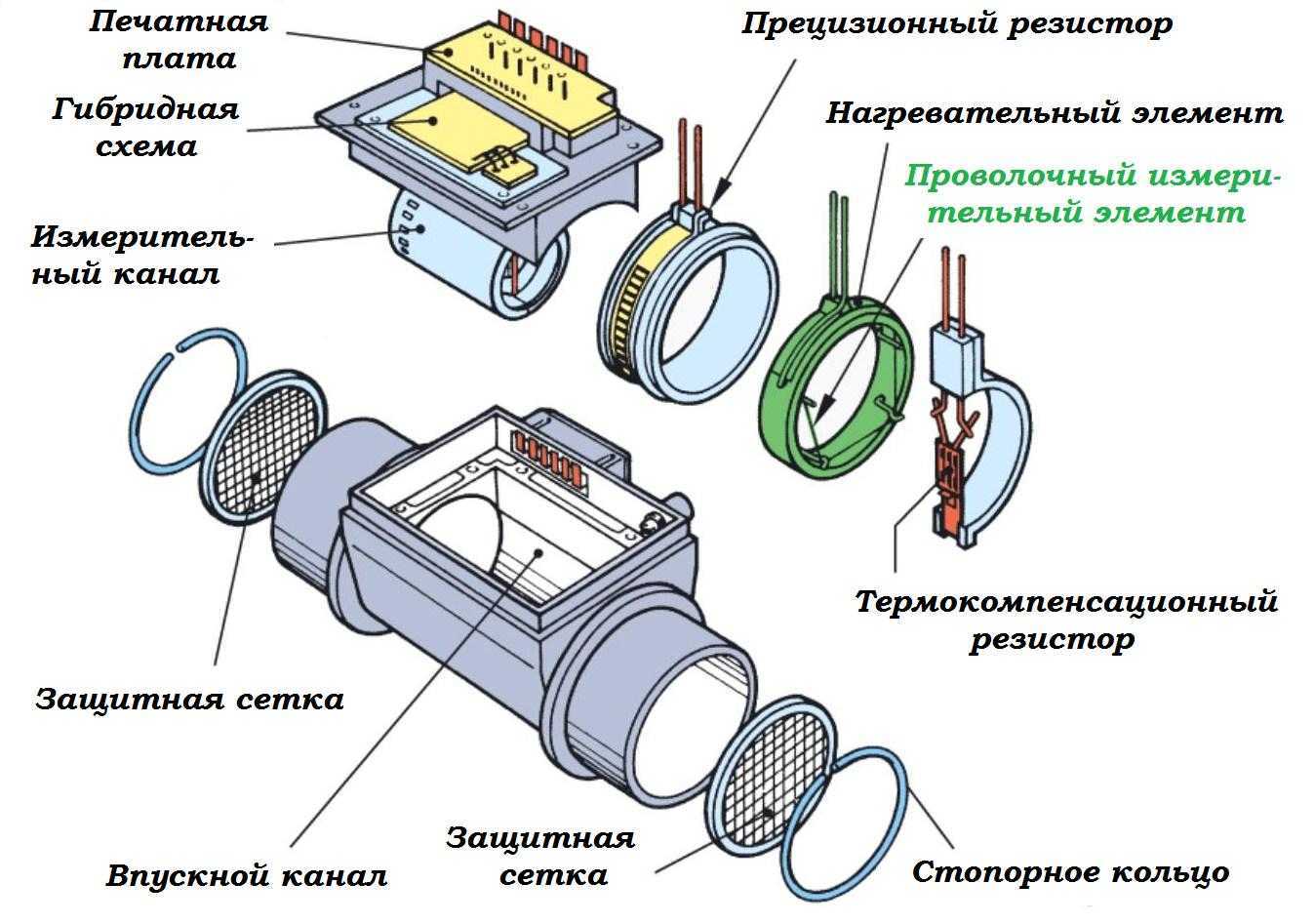 Как проверить дмрв на ваз 2114 мультиметром, его замена и чистка своими руками | luxvaz