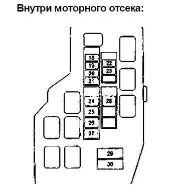 Митсубиси галант 8 предохранители и реле