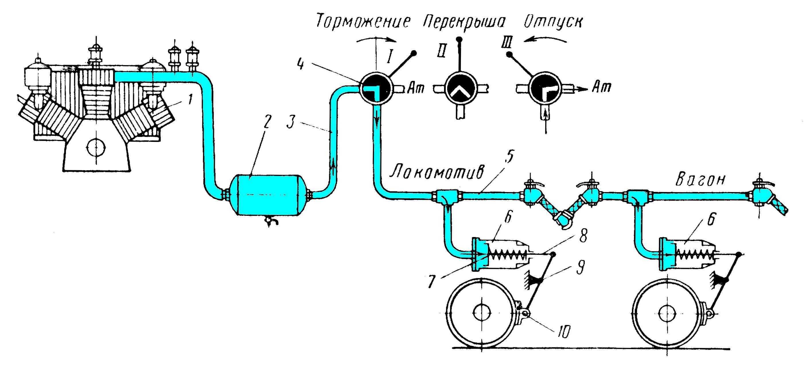 Устройство тормозной системы