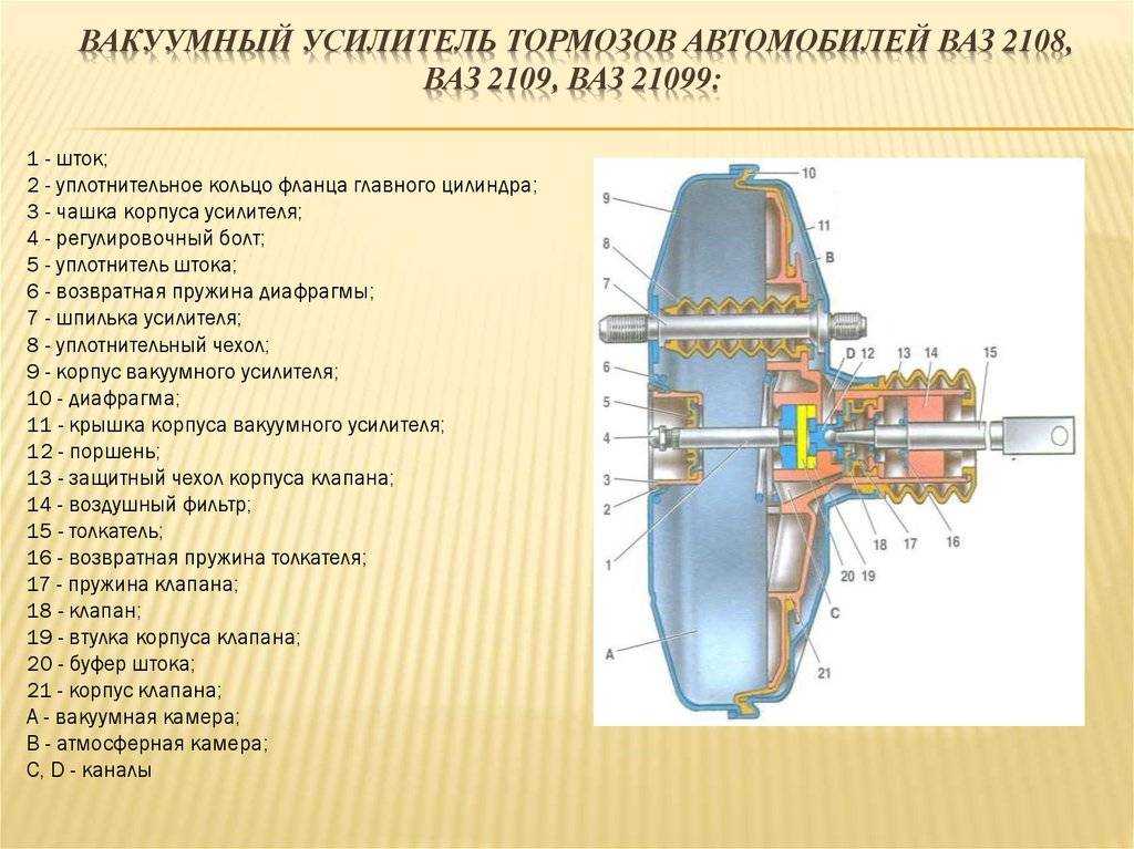 Как проверить вакуумный усилитель тормозов своими руками: фото | ▼ о ладе ▼