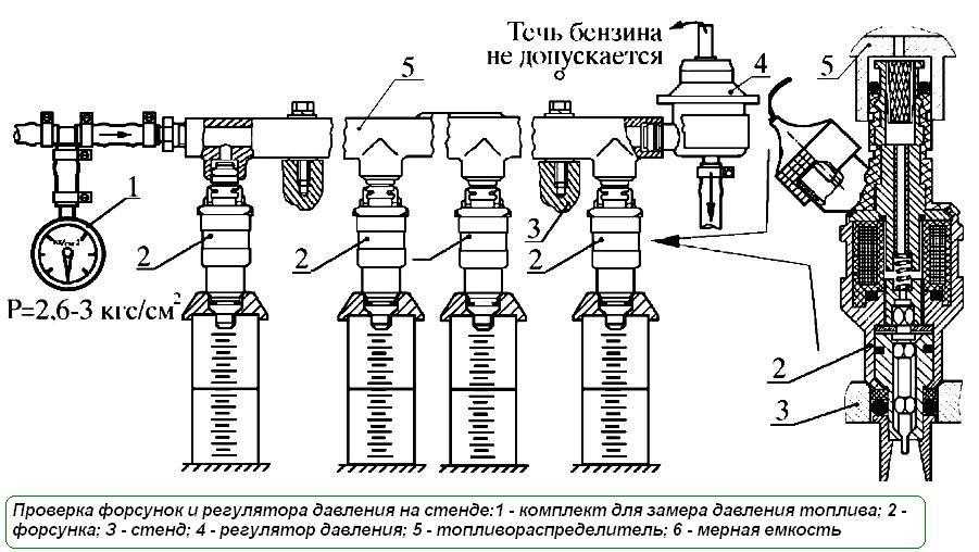 Как очистить и отрегулировать дизельные форсунки