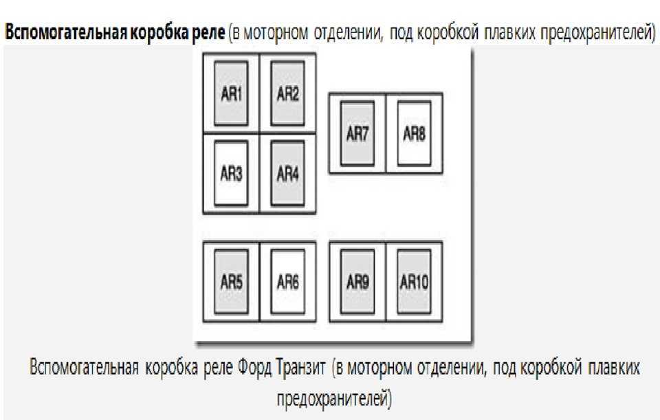 Предохранители форд фьюжн и реле с описанием назначения и схемами блоков
