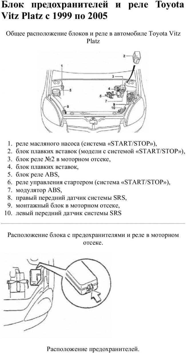 Предохранители тойота витц (xp90), 2005 - 2010