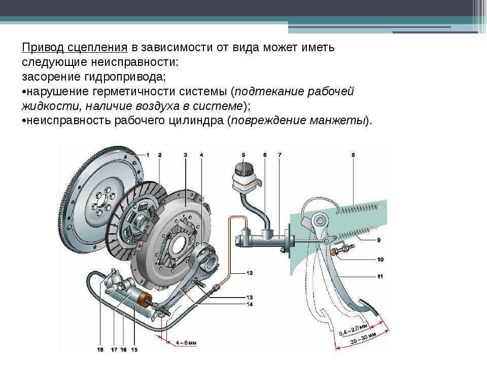 Устройство гидравлического привода сцепления автомобиля