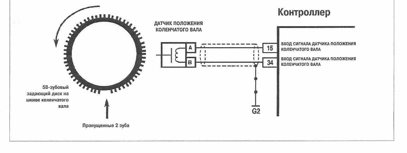 Признаки неисправности датчика коленвала. как проверить дпкв