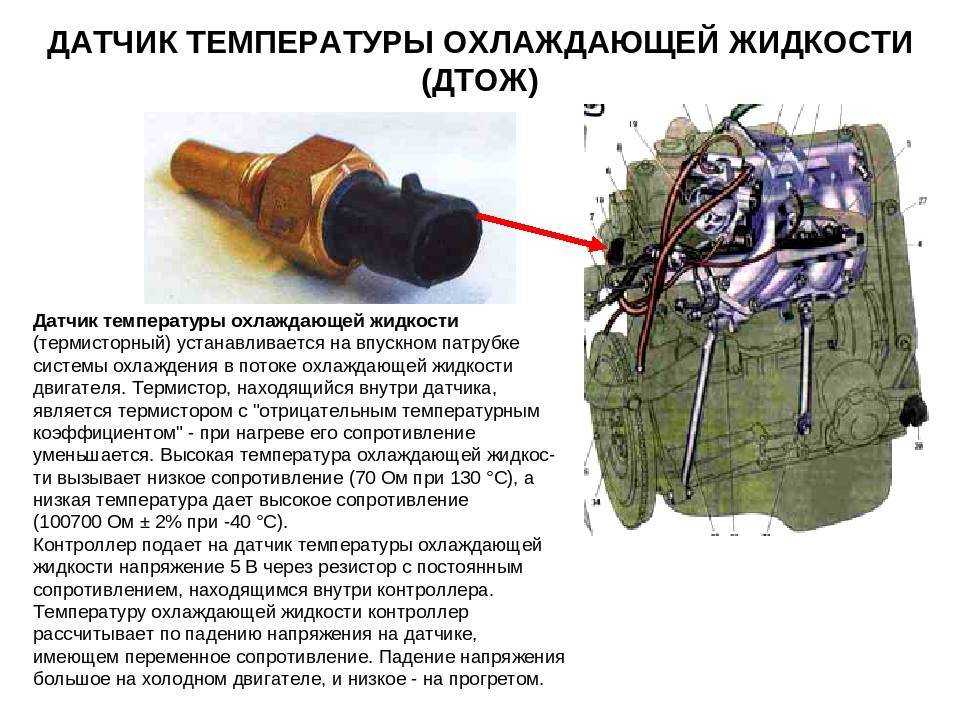 Датчик температуры двигателя: глаза и уши системы охлаждения